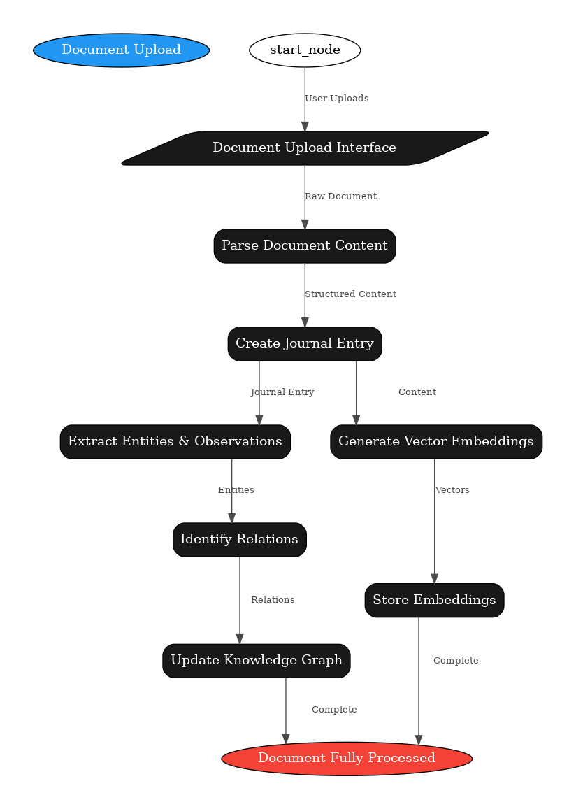 YouTwo Architecture Diagram